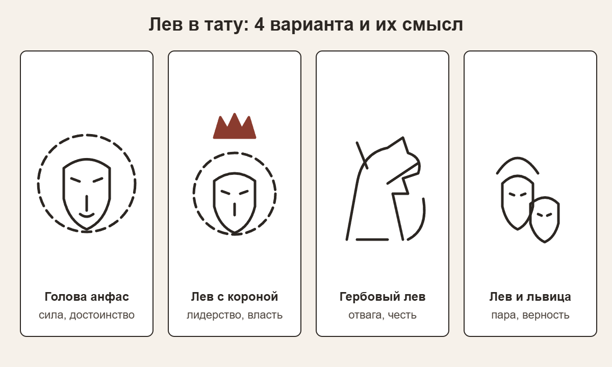 Четыре эскиза тату льва: голова анфас, лев с короной, гербовый лев, лев и львица и их значения