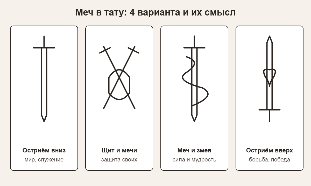 Четыре эскиза тату меч: остриём вниз, щит и мечи, меч и змея, остриём вверх и их значения