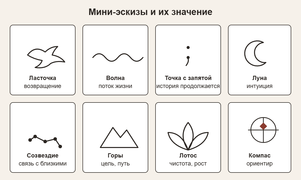 Восемь мини-эскизов тату и их значение: ласточка, волна, точка с запятой, луна, созвездие, горы, лотос, компас