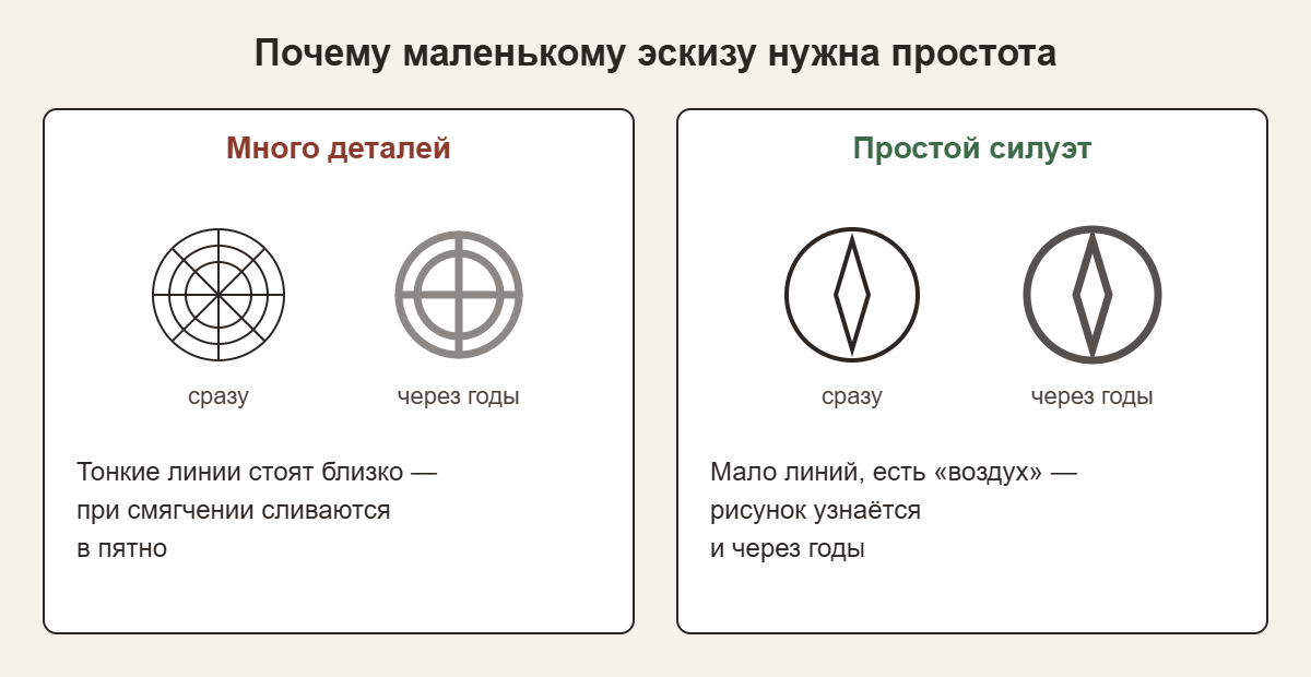 Сравнение: детализированный и простой маленький эскиз сразу после сеанса и через годы