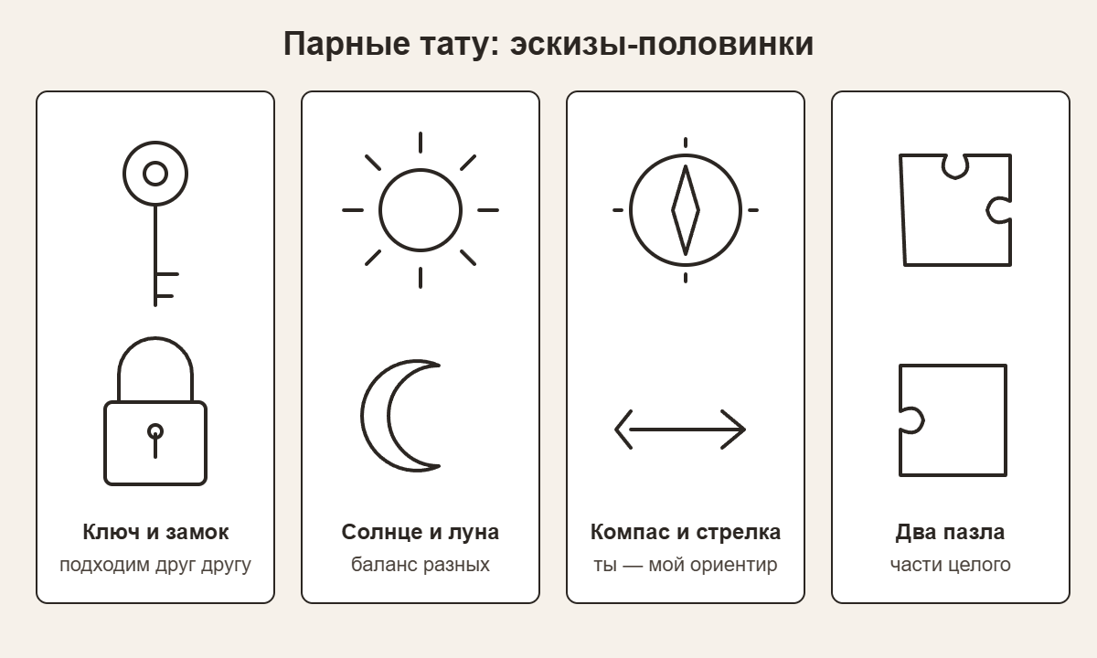 Эскизы парных тату: ключ и замок, солнце и луна, компас и стрелка, два пазла