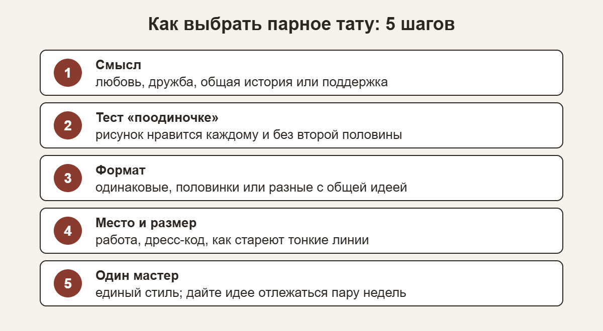 Схема: как выбрать парное тату за пять шагов