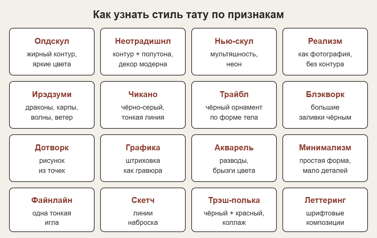 Шпаргалка: 16 стилей тату и их главные признаки