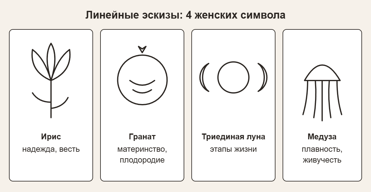 Линейные эскизы женских тату: ирис, гранат, триединая луна и медуза с подписями значений