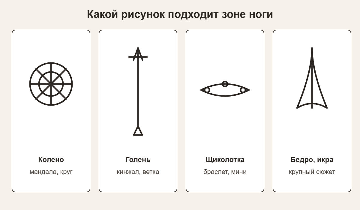 Четыре эскиза: мандала на колено, кинжал на голень, браслет на щиколотку, крупный сюжет на бедро