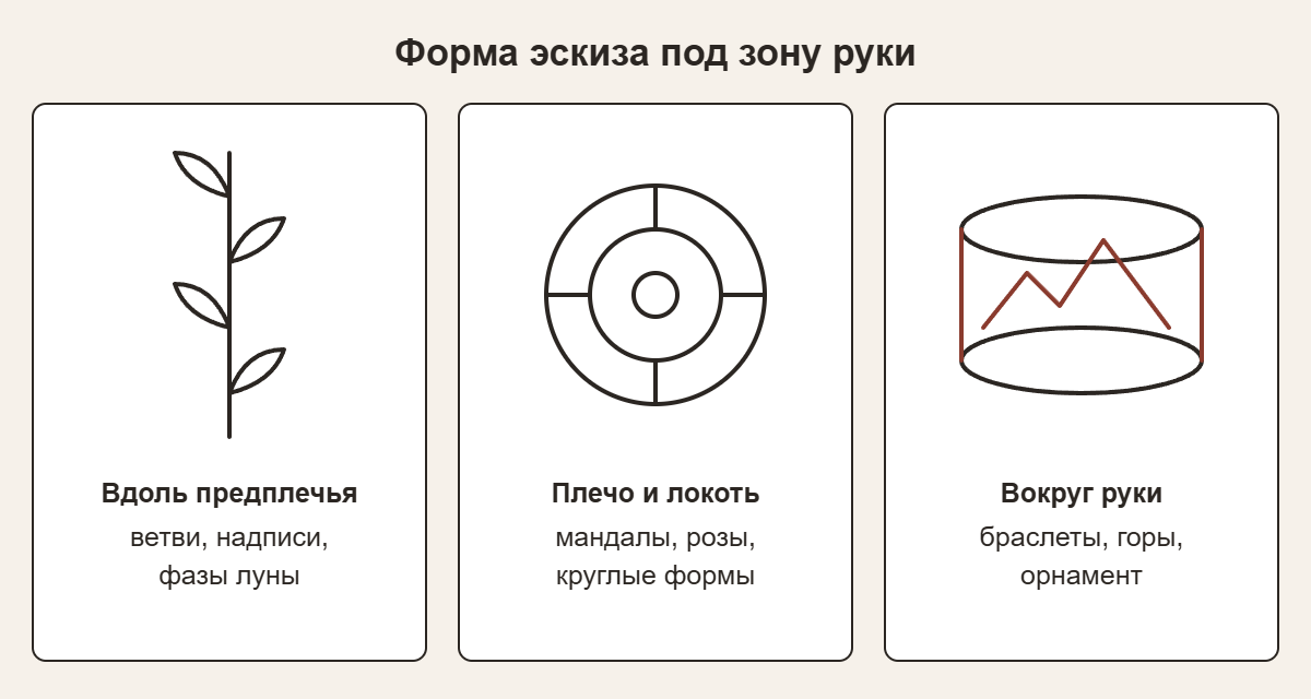 Линейные эскизы: какие формы тату подходят для предплечья, плеча и локтя, браслета вокруг руки