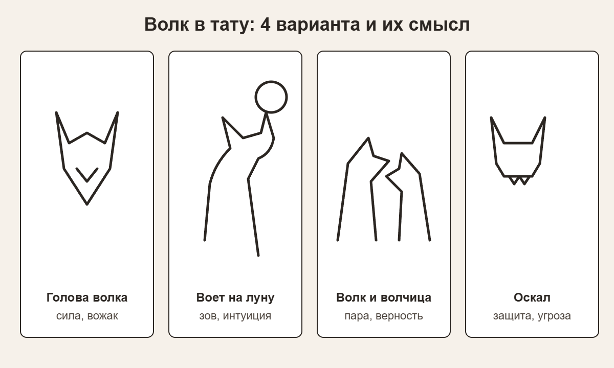 Четыре эскиза тату волк: голова волка, волк воет на луну, волк и волчица, оскал и их значения