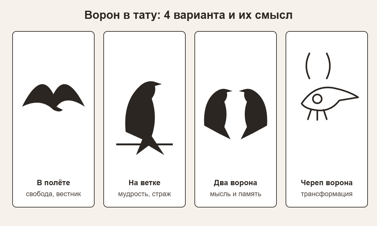 Четыре эскиза тату ворон: в полёте, на ветке, два ворона, череп ворона и их значения
