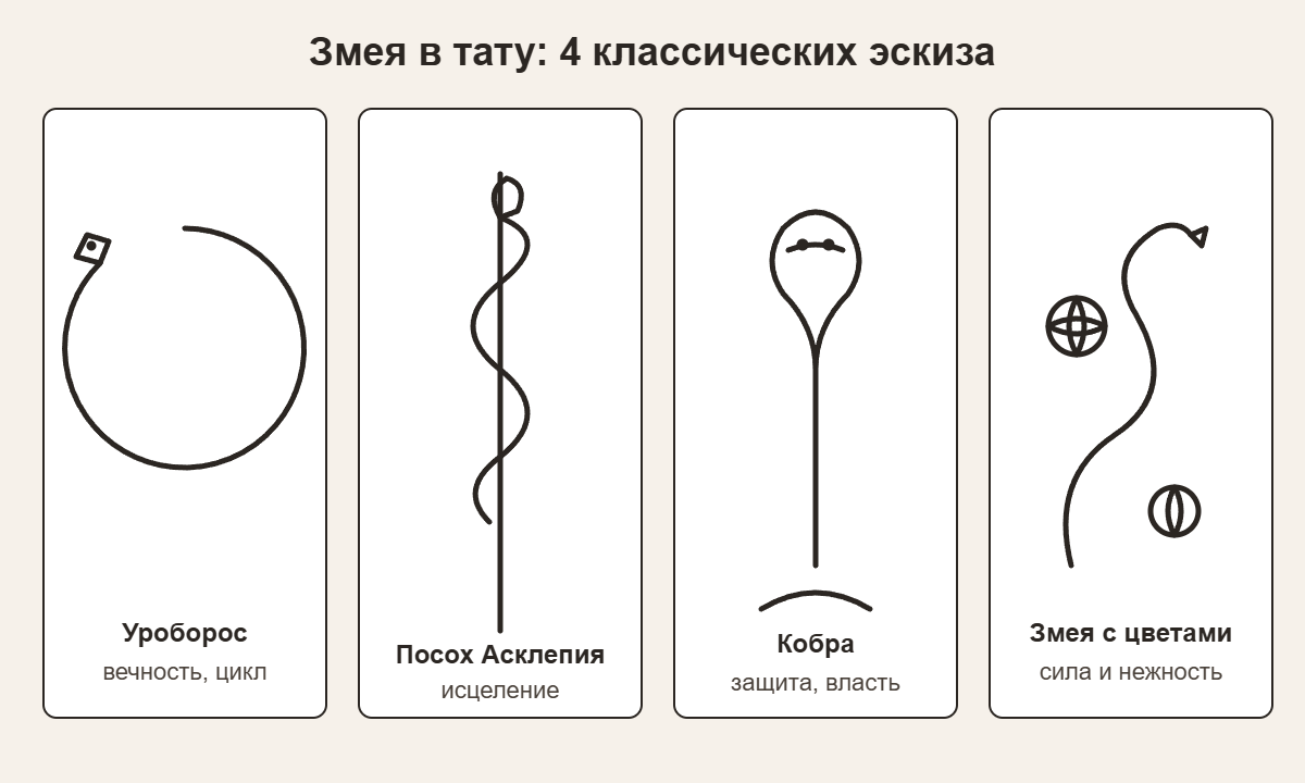 Четыре эскиза тату змеи: уроборос, посох Асклепия, кобра, змея с цветами и их значения