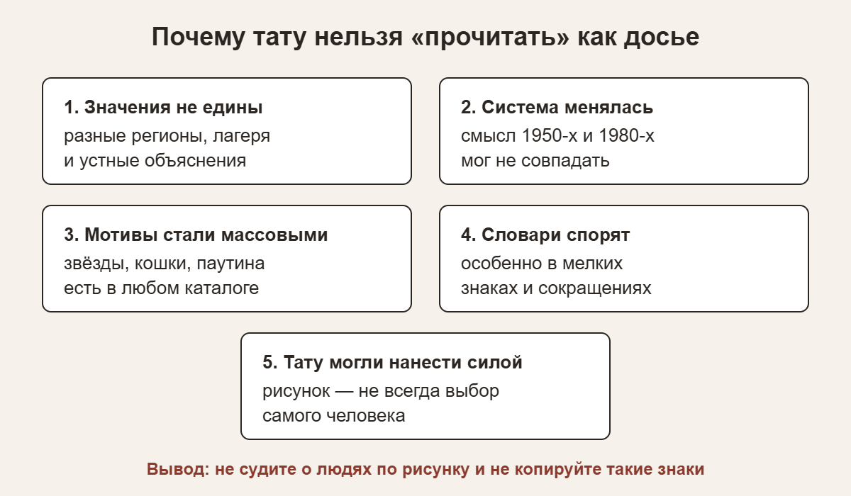 Пять причин, почему тюремные татуировки нельзя надёжно прочитать сегодня